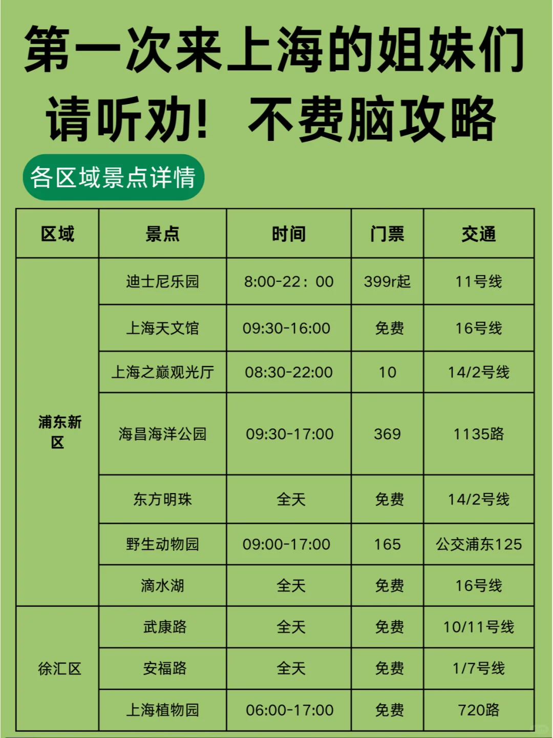 上海旅游攻略|12-1月来上海的姐妹