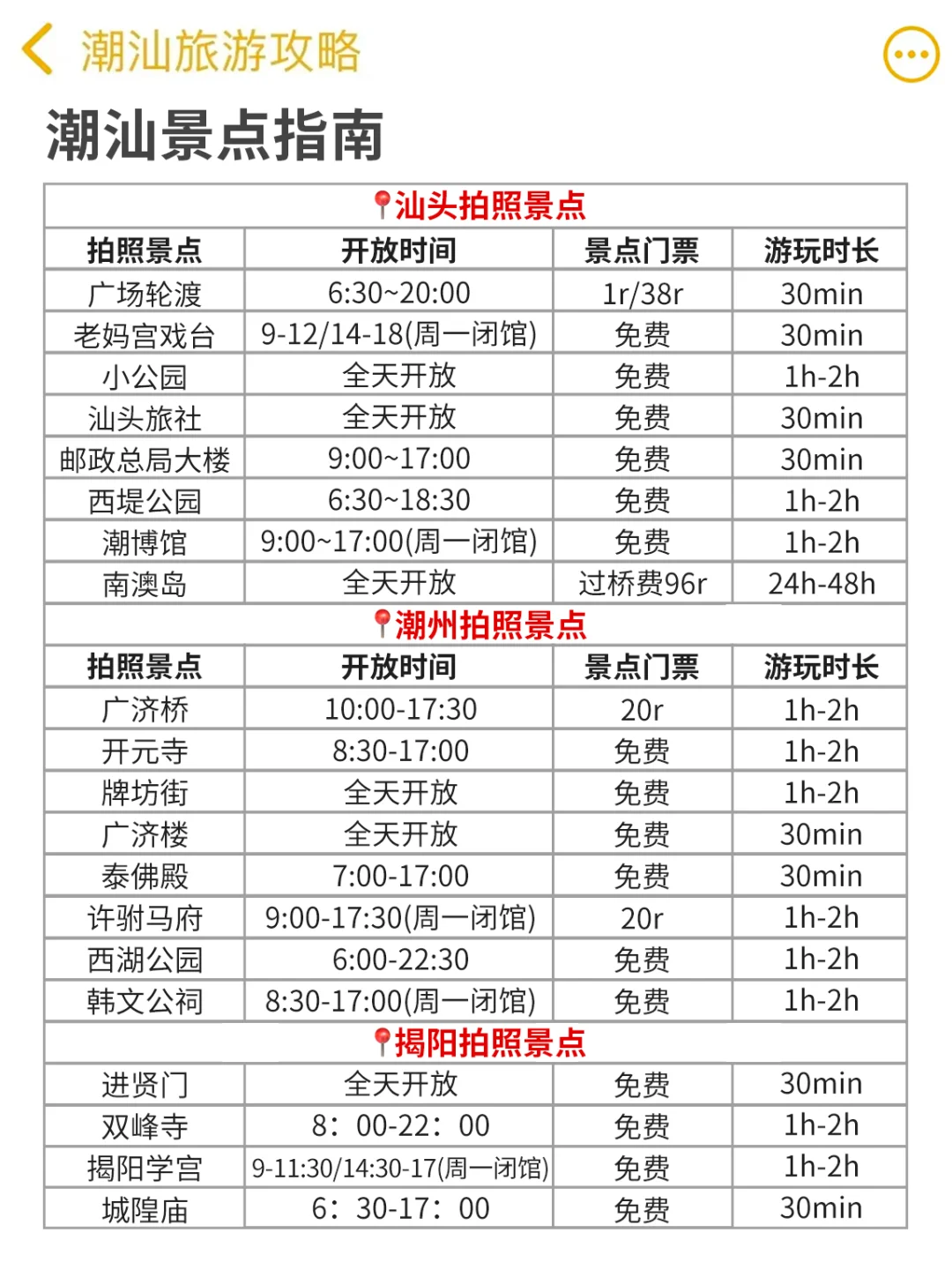 听劝😭12-1月来潮汕的姐妹👭赶紧码住