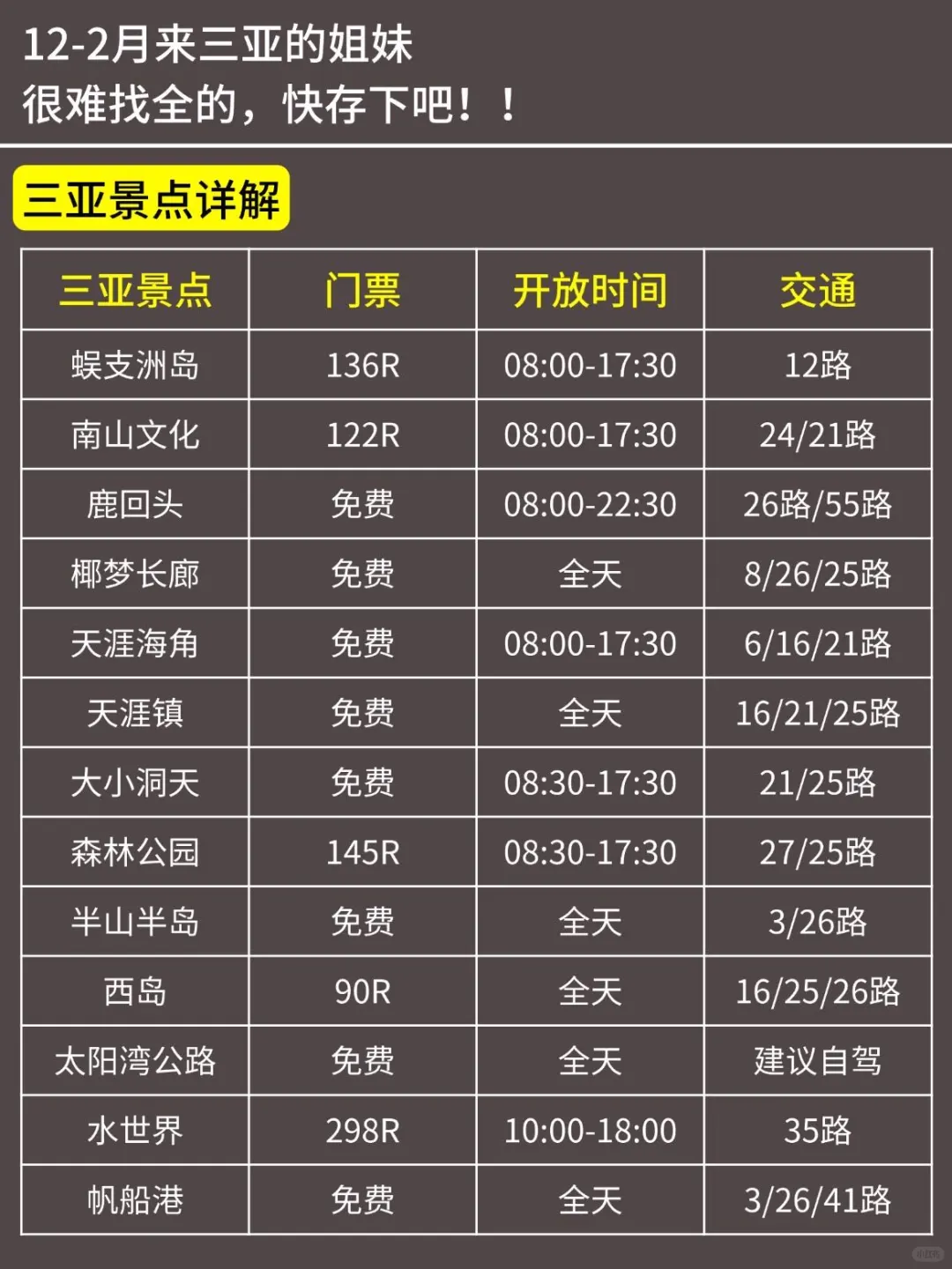 三亚已回‼️12-2月有计划得姐妹进来听劝