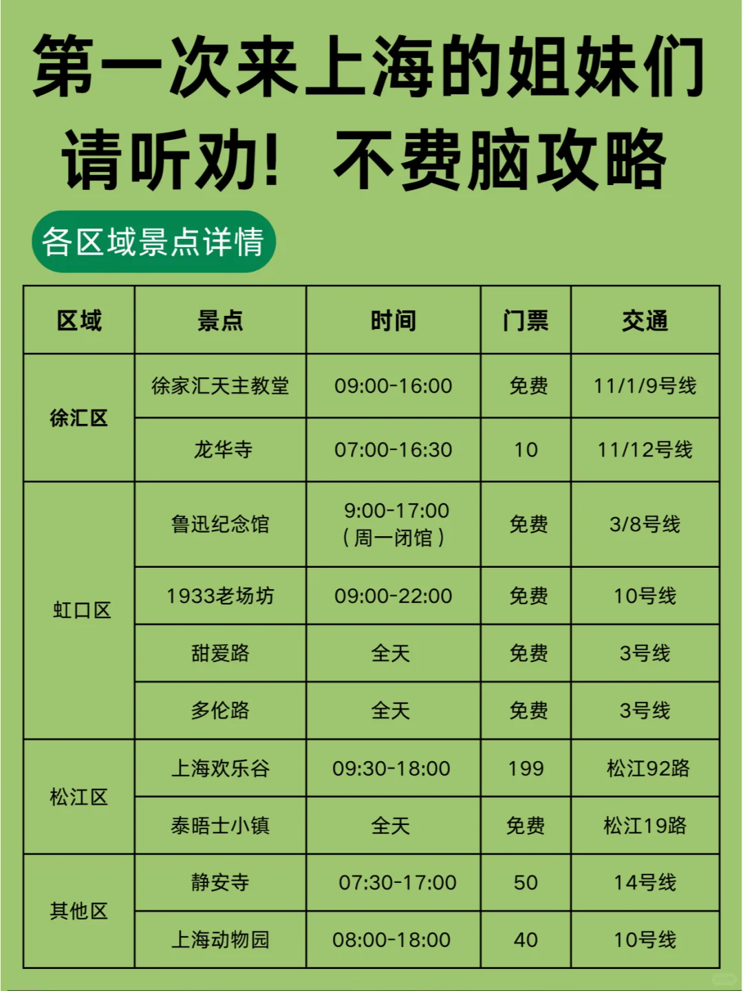 上海旅游攻略|12-1月来上海的姐妹