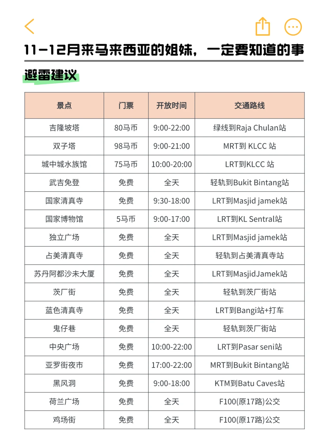 听劝🙋计划1-3月来马来西亚的姐妹快码住！