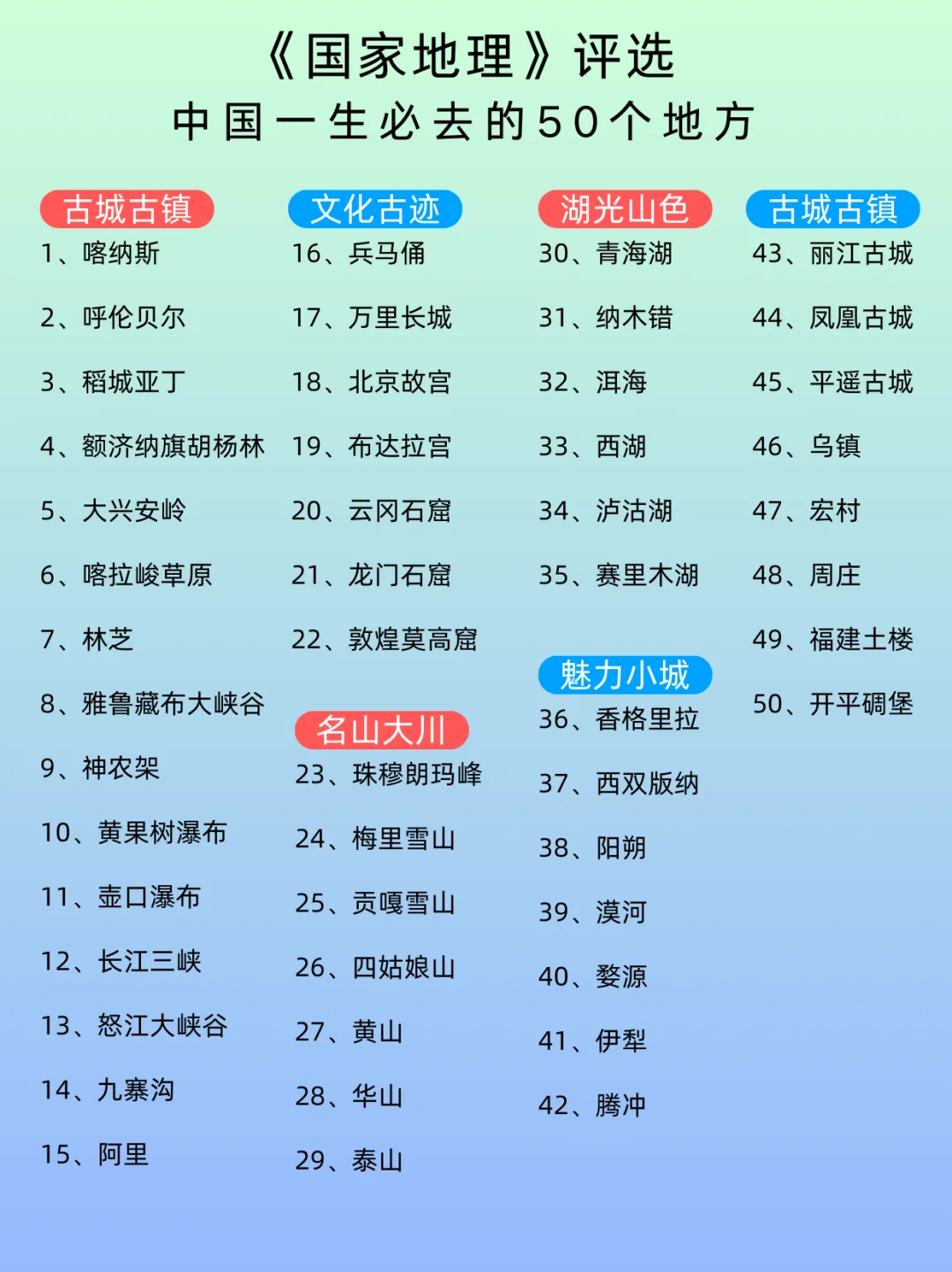 国家地理推荐5⃣️0⃣️个地方，你去过几个