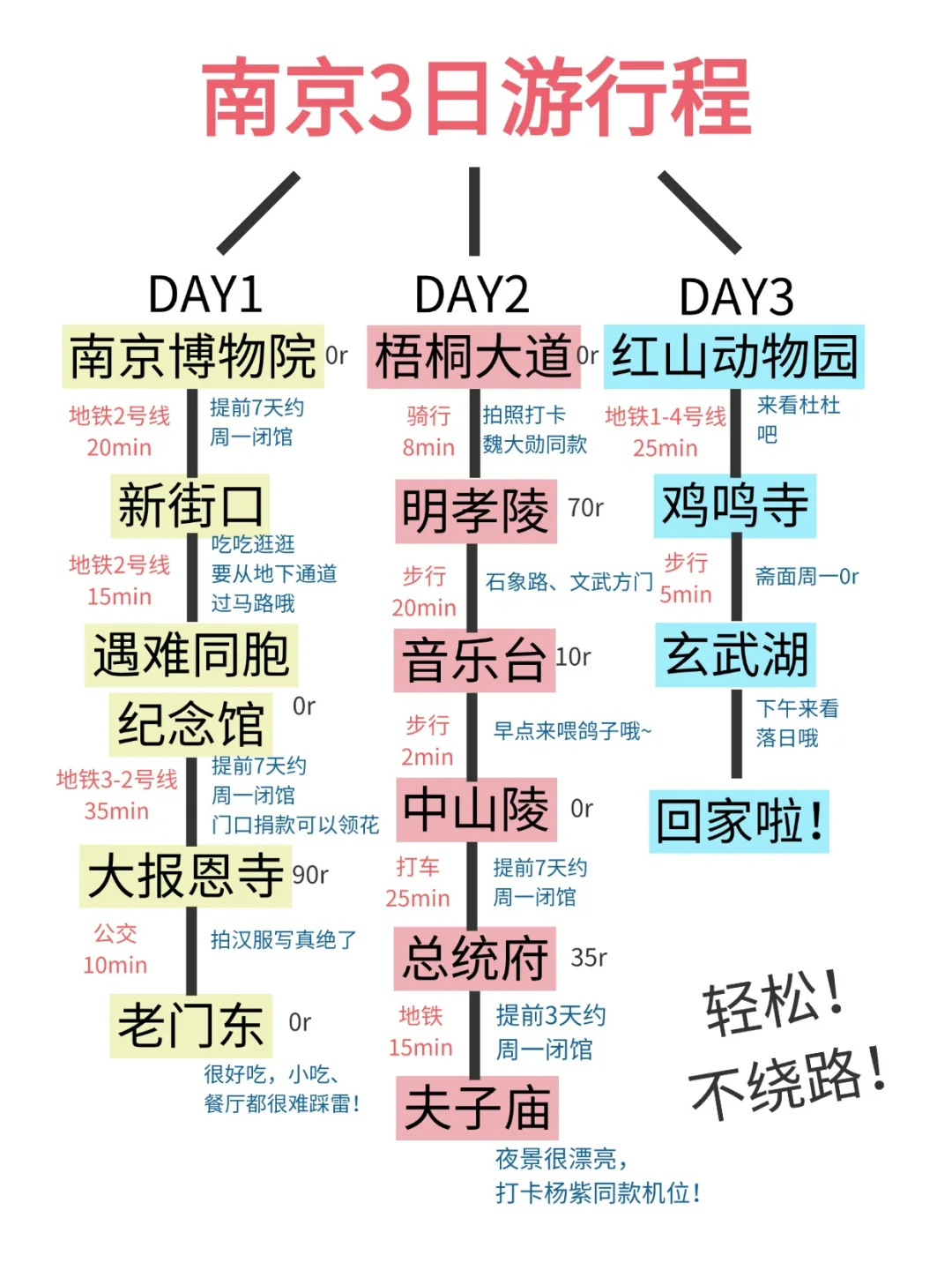 来南京旅游，千万别把顺序搞反啦！