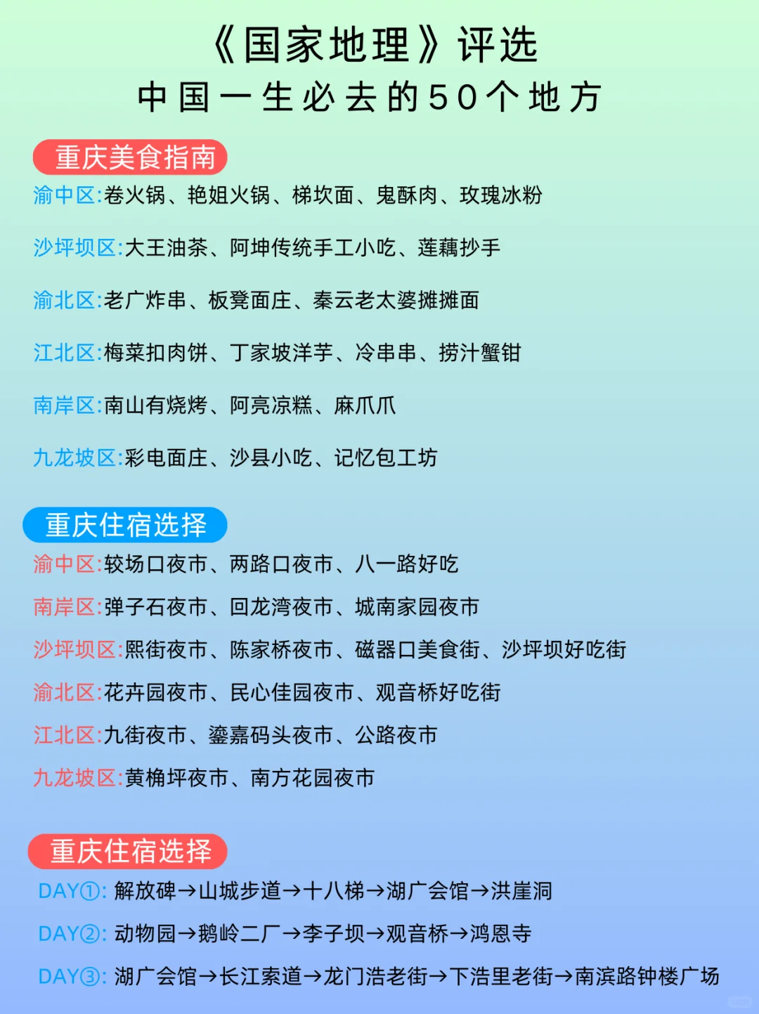 国家地理推荐5⃣️0⃣️个地方，你去过几个