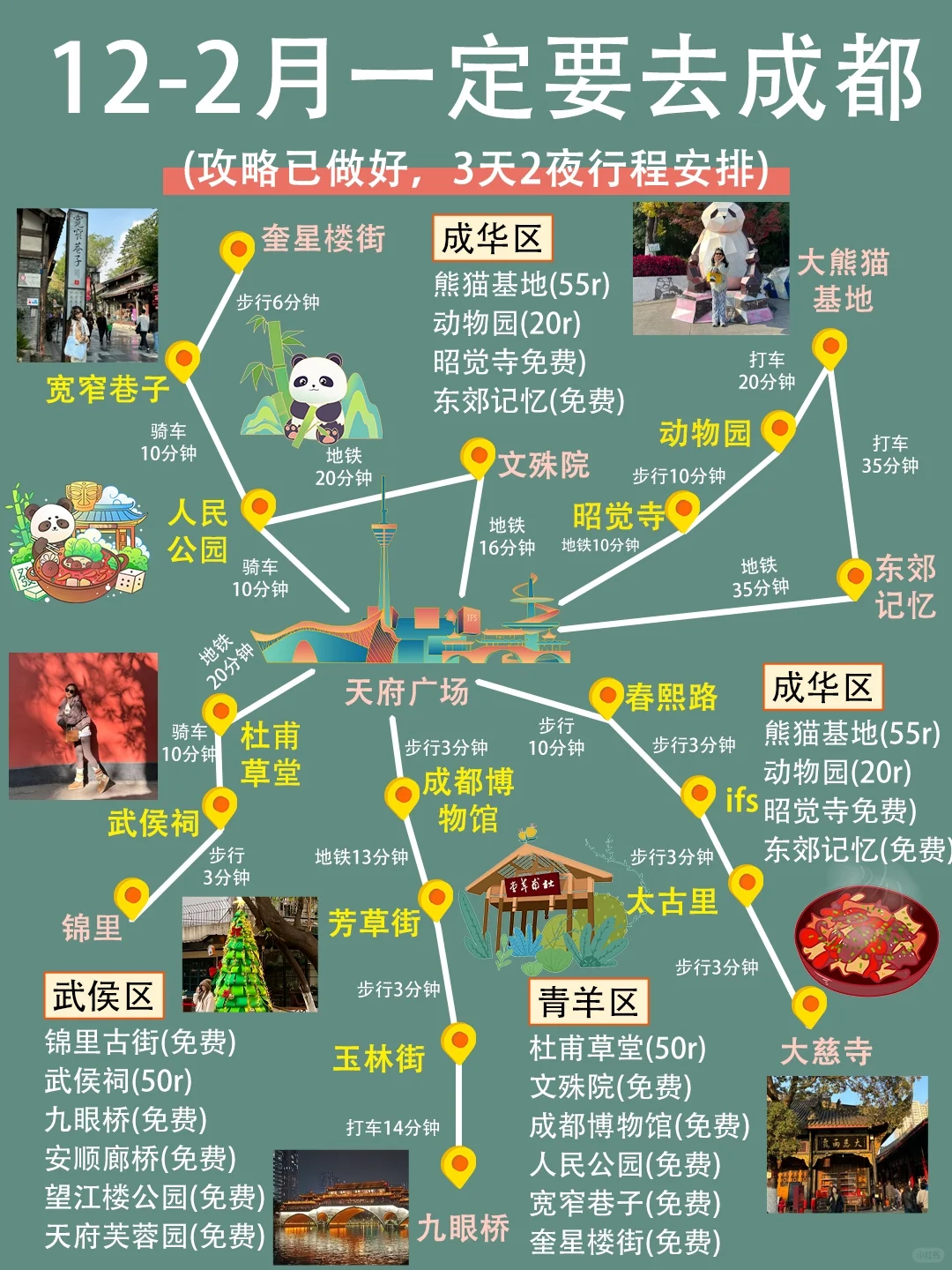 🐎住😊12-2月成都旅游攻略3天2晚不绕路
