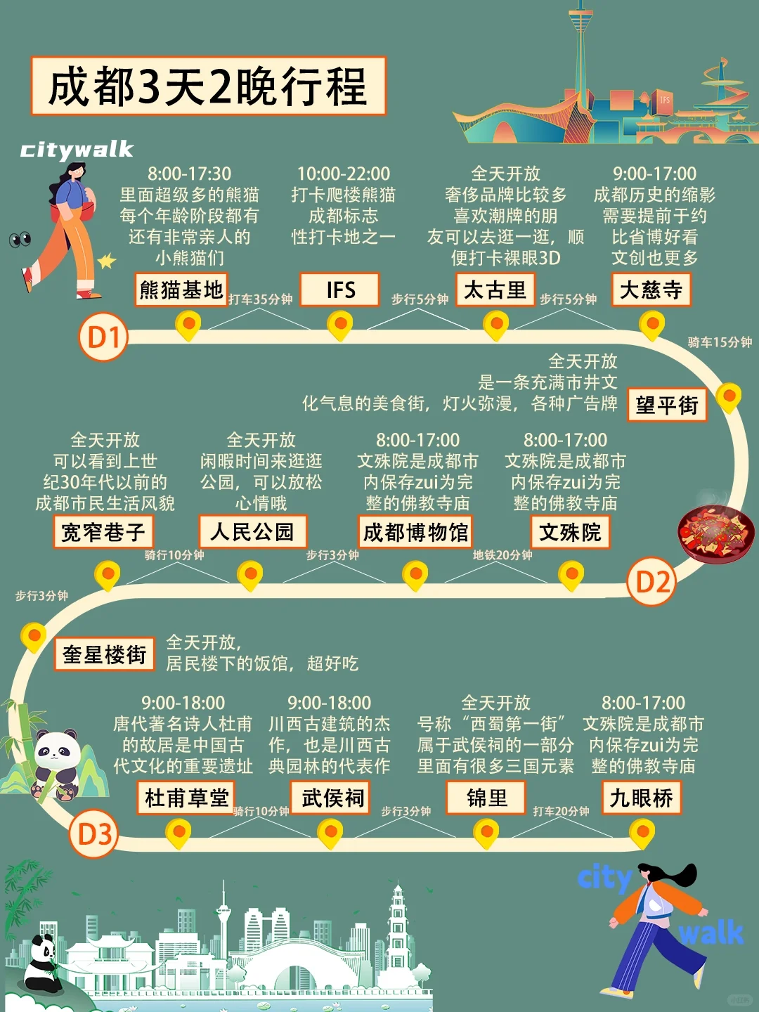 🐎住😊12-2月成都旅游攻略3天2晚不绕路