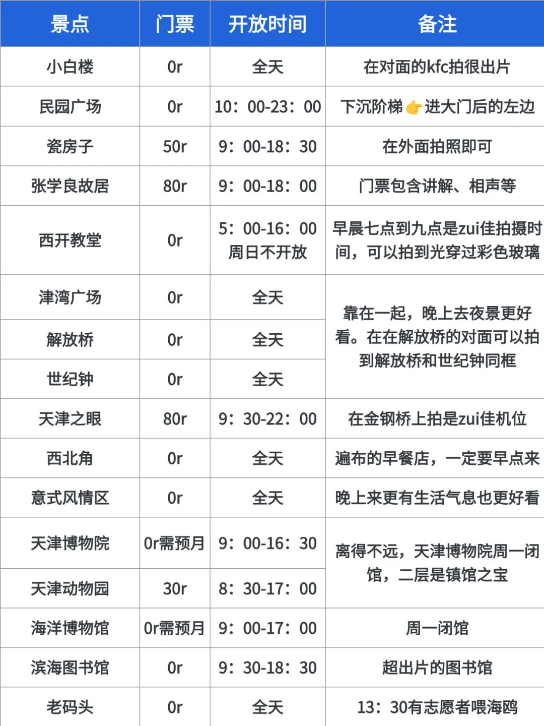 1-2月不来天津你糊涂啊😱