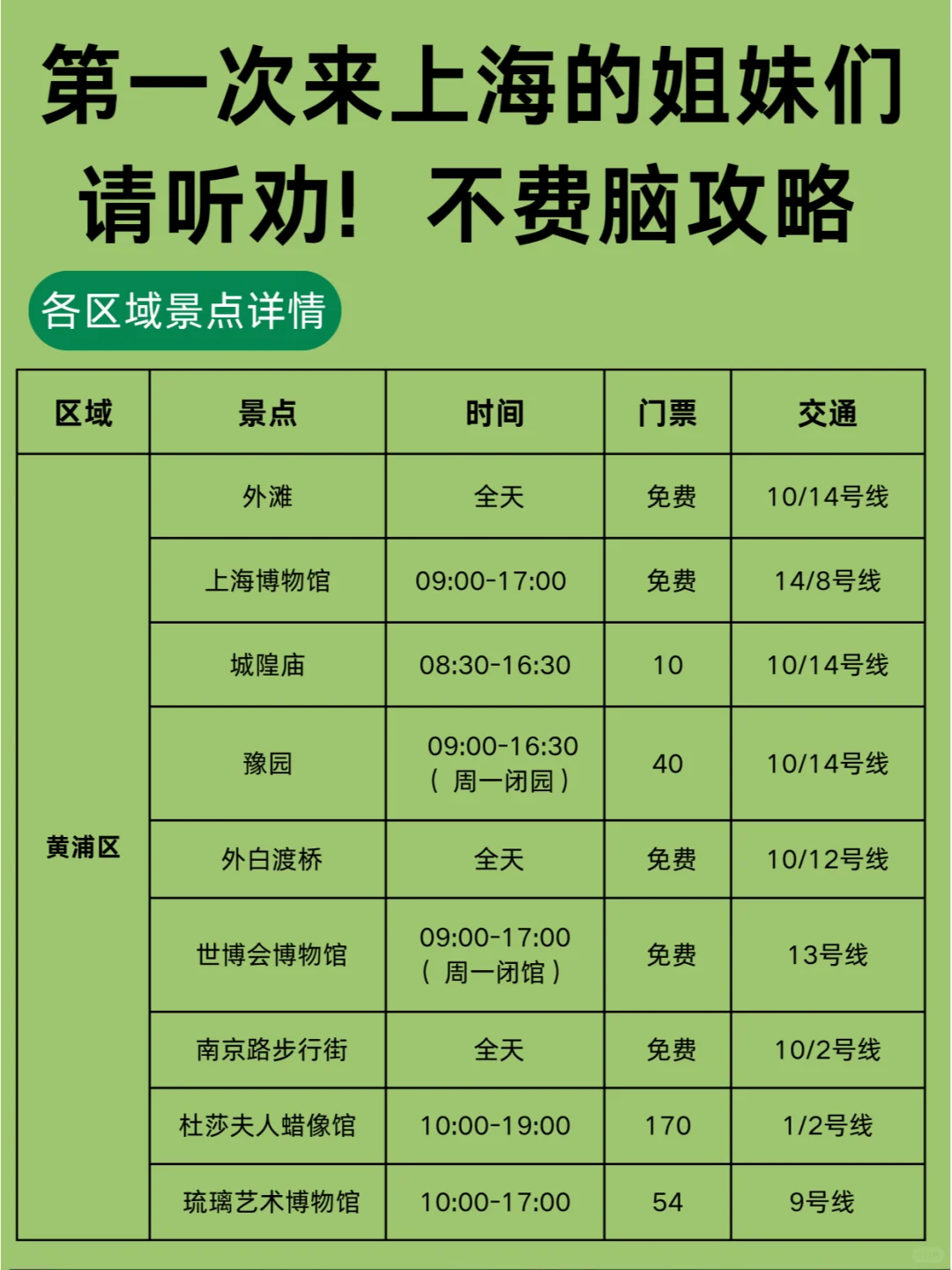上海旅游攻略|12-1月来上海的姐妹