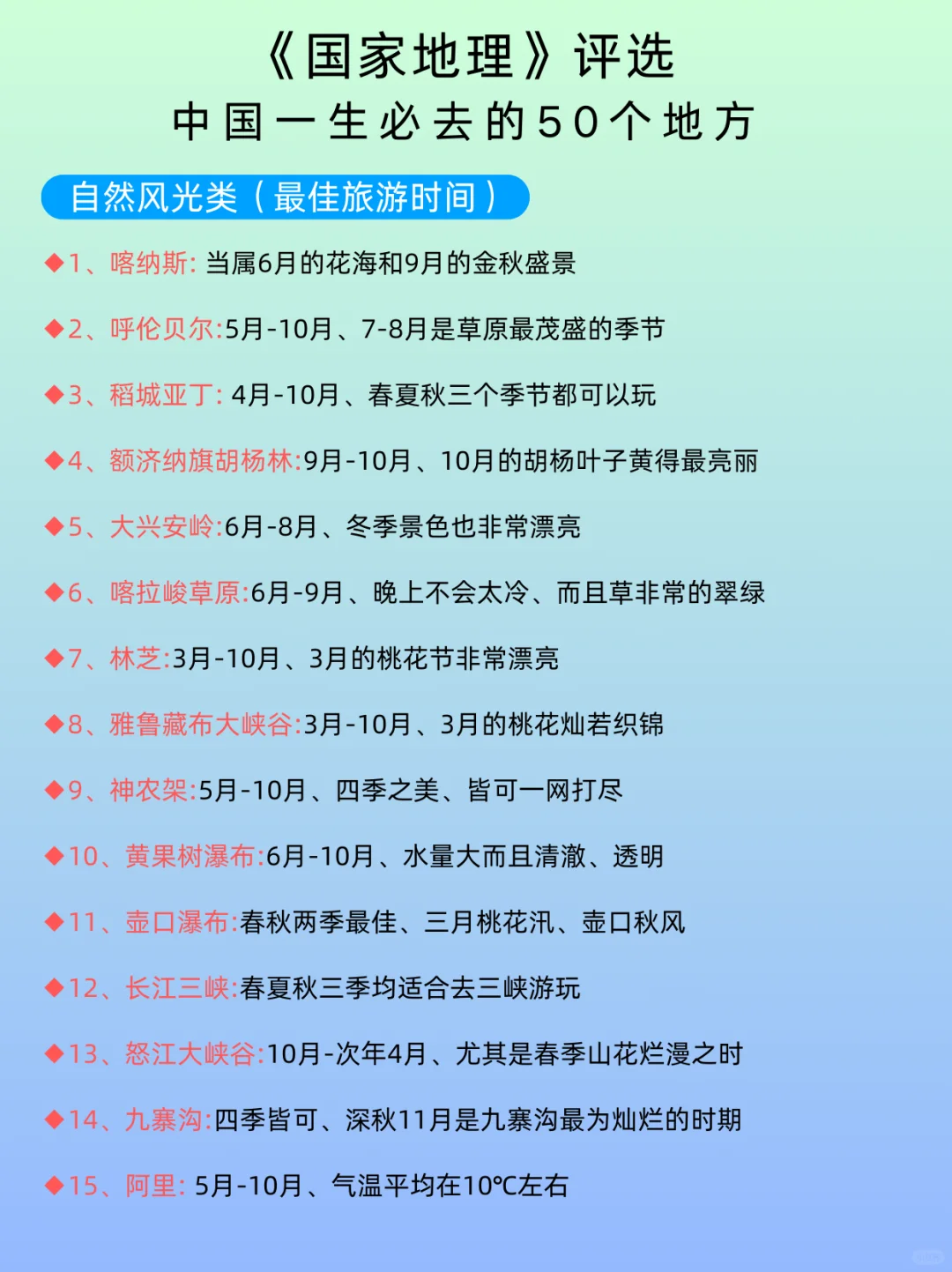 国家地理推荐5⃣️0⃣️个地方，你去过几个