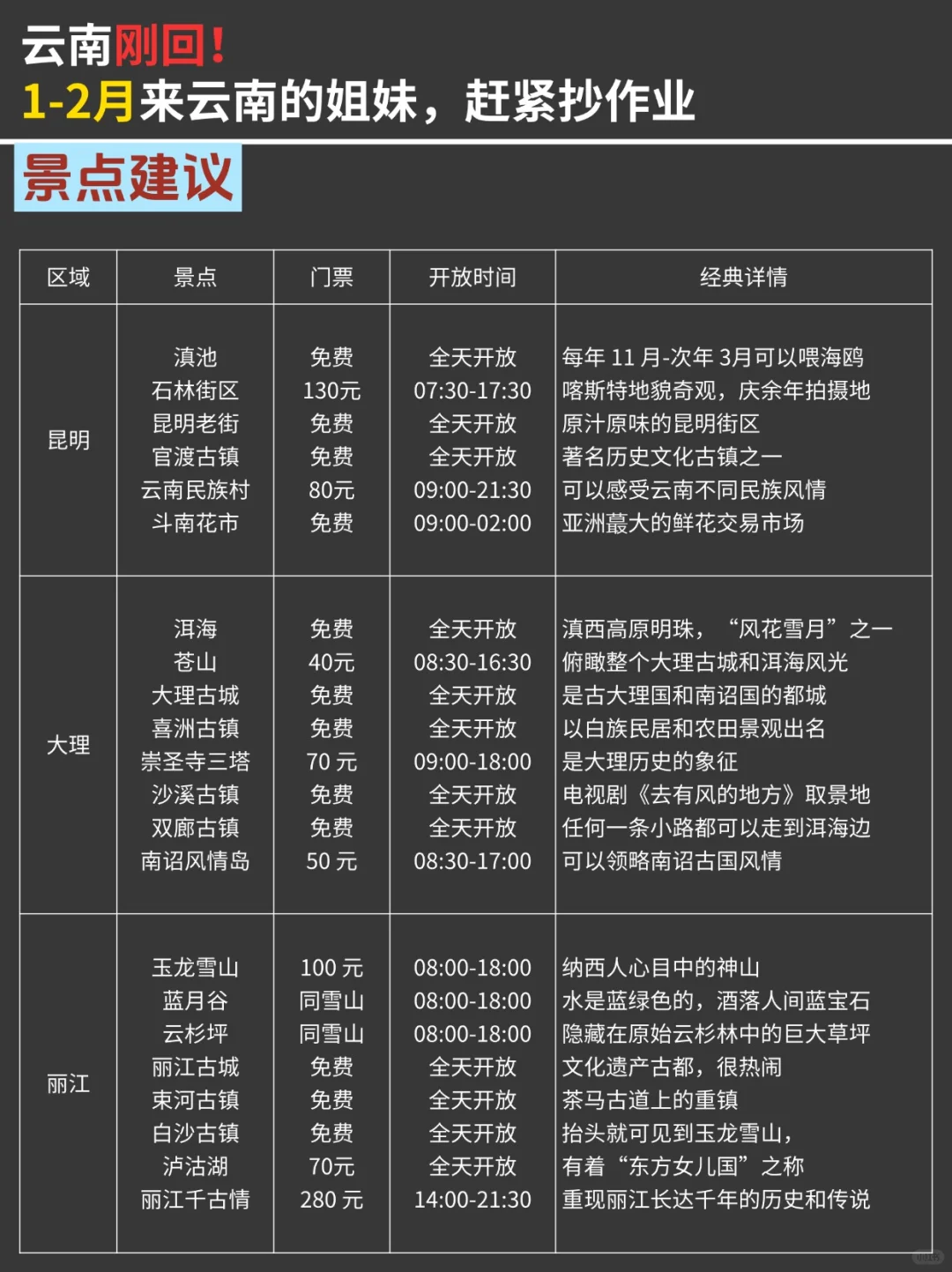 写给1-2月去云南的姐妹👭超全攻略!