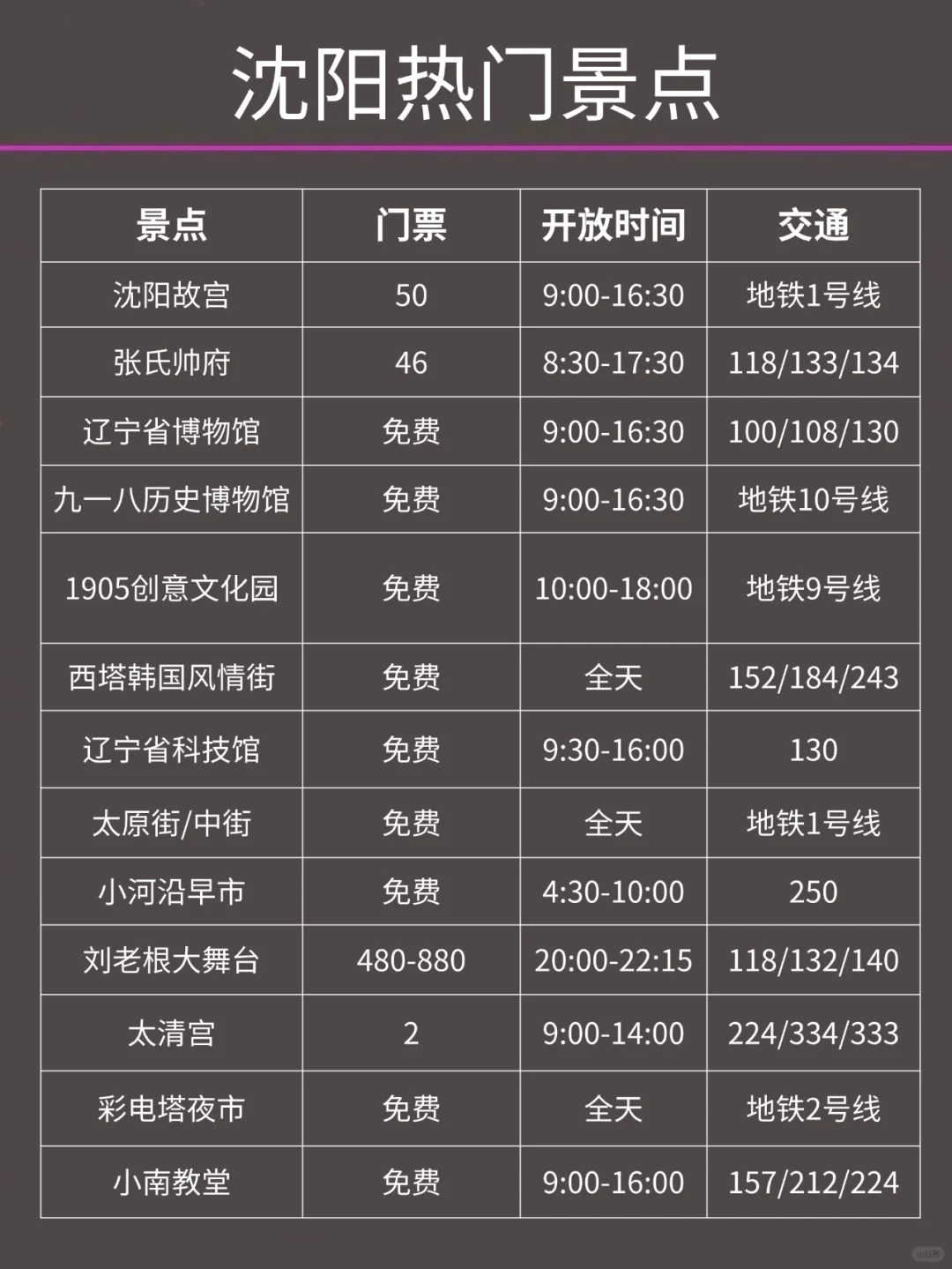 写给12-1月去沈阳的姐妹👭超全攻略