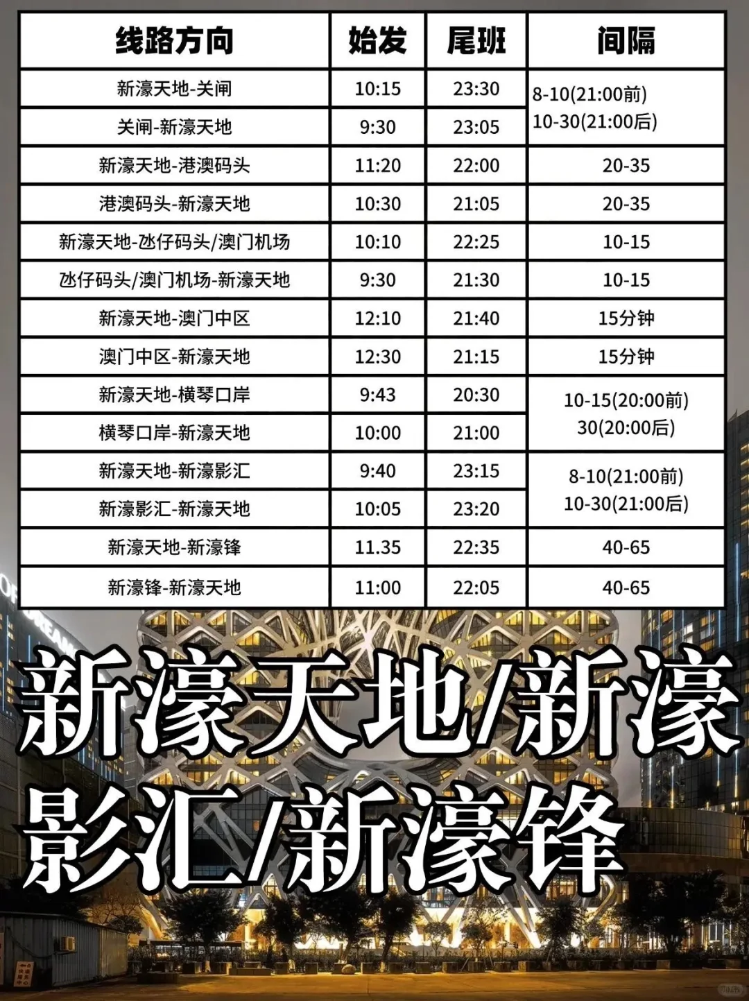 刚从澳门回来心态炸了😭，原来还可以这么玩