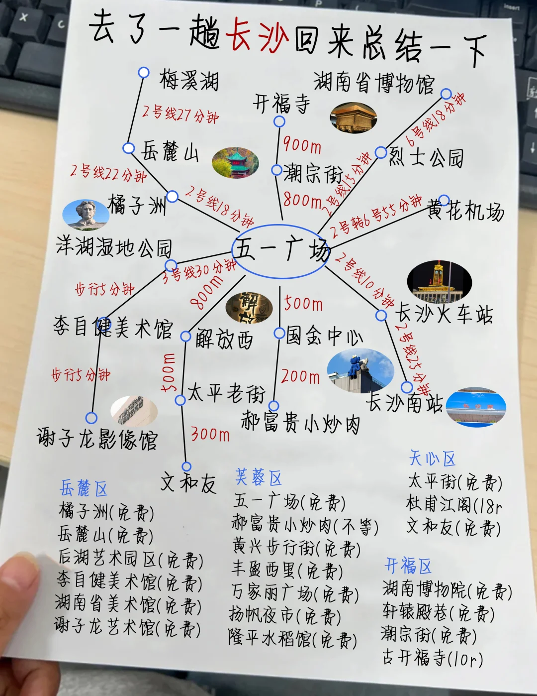 1🈷去长沙✌整理的旅游攻略(复盘版)
