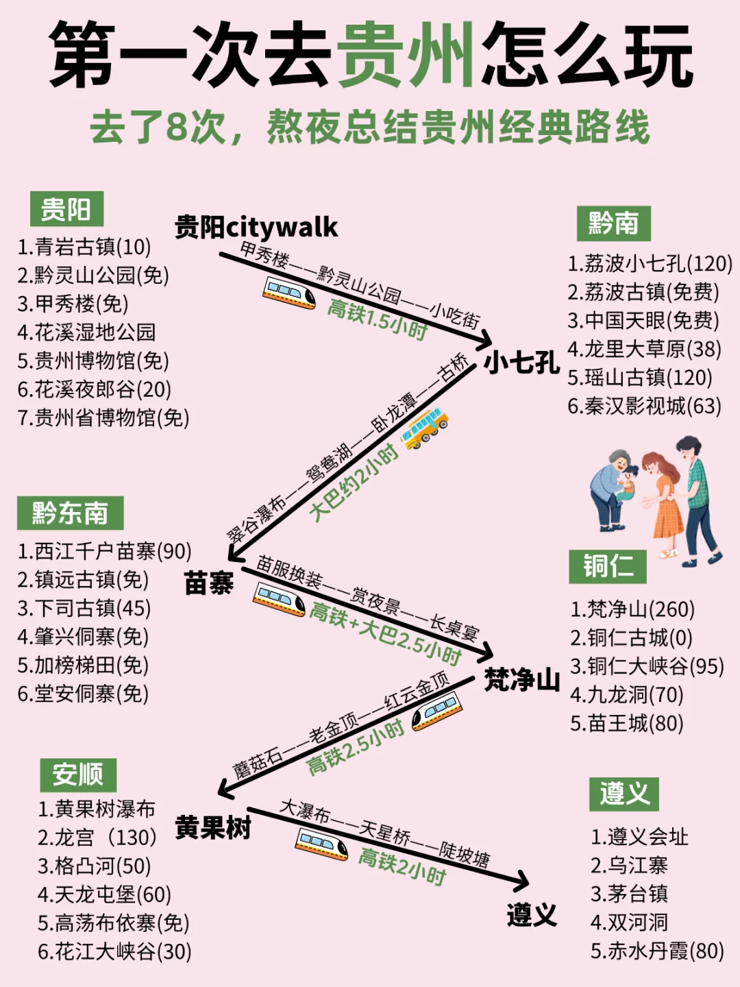 OMG❗去贵州前怎么没人告诉我这些？？😭