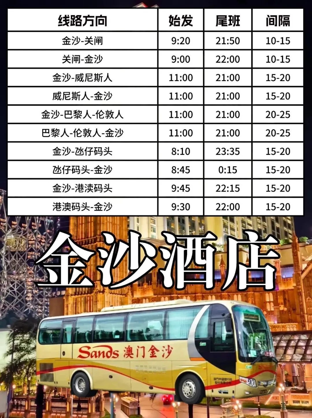 刚从澳门回来心态炸了😭，原来还可以这么玩