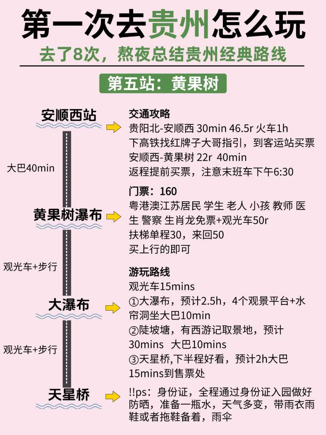 OMG❗去贵州前怎么没人告诉我这些？？😭