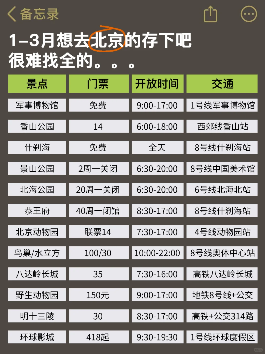 1-3月去北京旅游的姐妹听劝🙏拜托