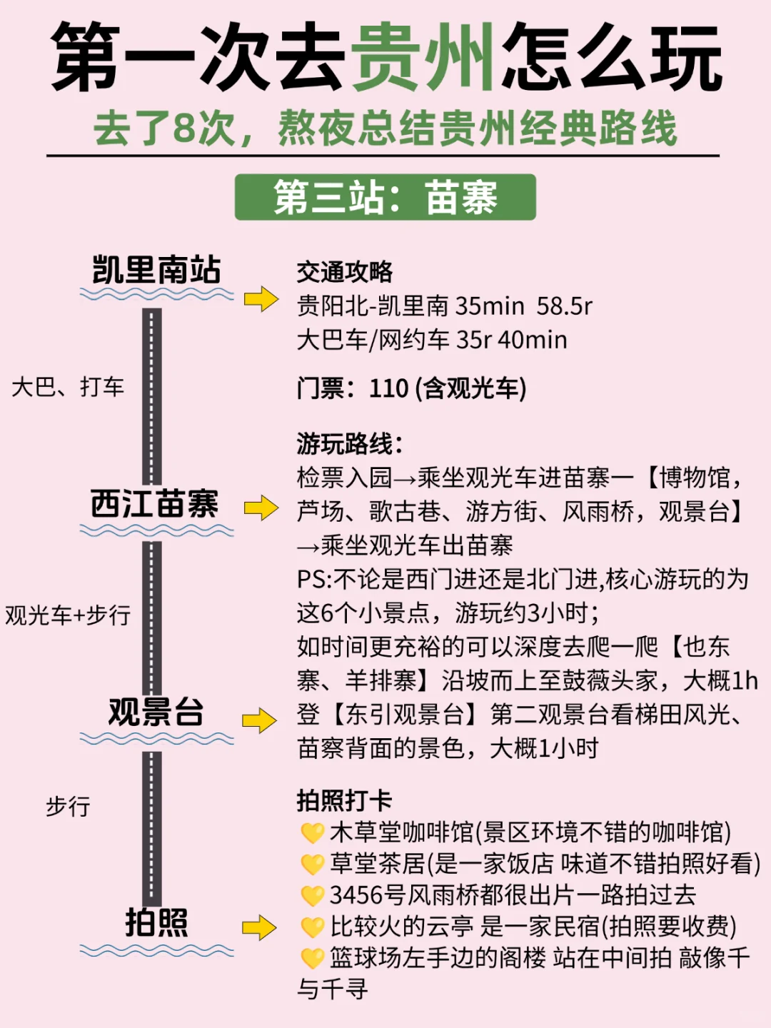 OMG❗去贵州前怎么没人告诉我这些？？😭