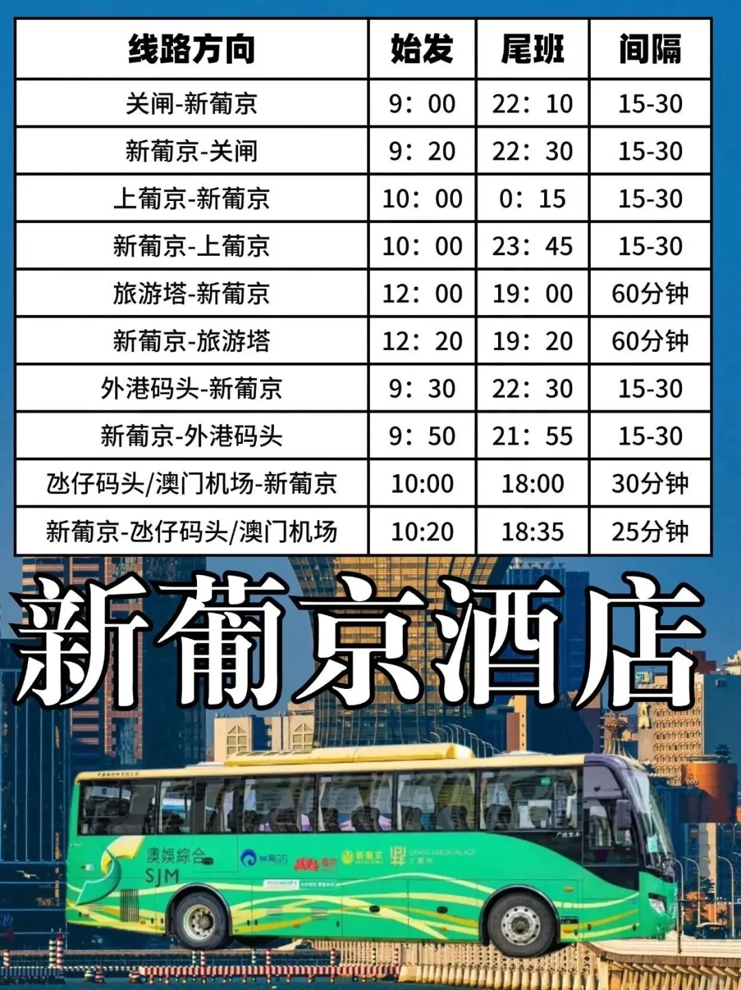刚从澳门回来心态炸了😭，原来还可以这么玩