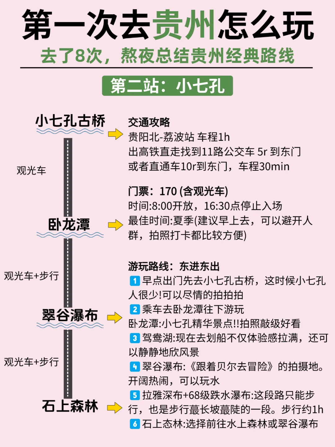OMG❗去贵州前怎么没人告诉我这些？？😭