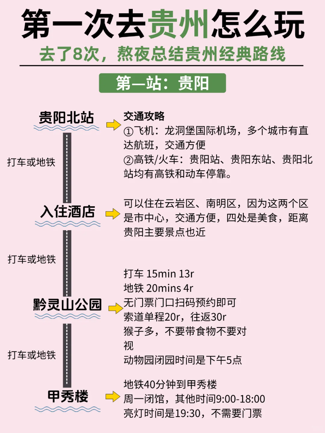 OMG❗去贵州前怎么没人告诉我这些？？😭