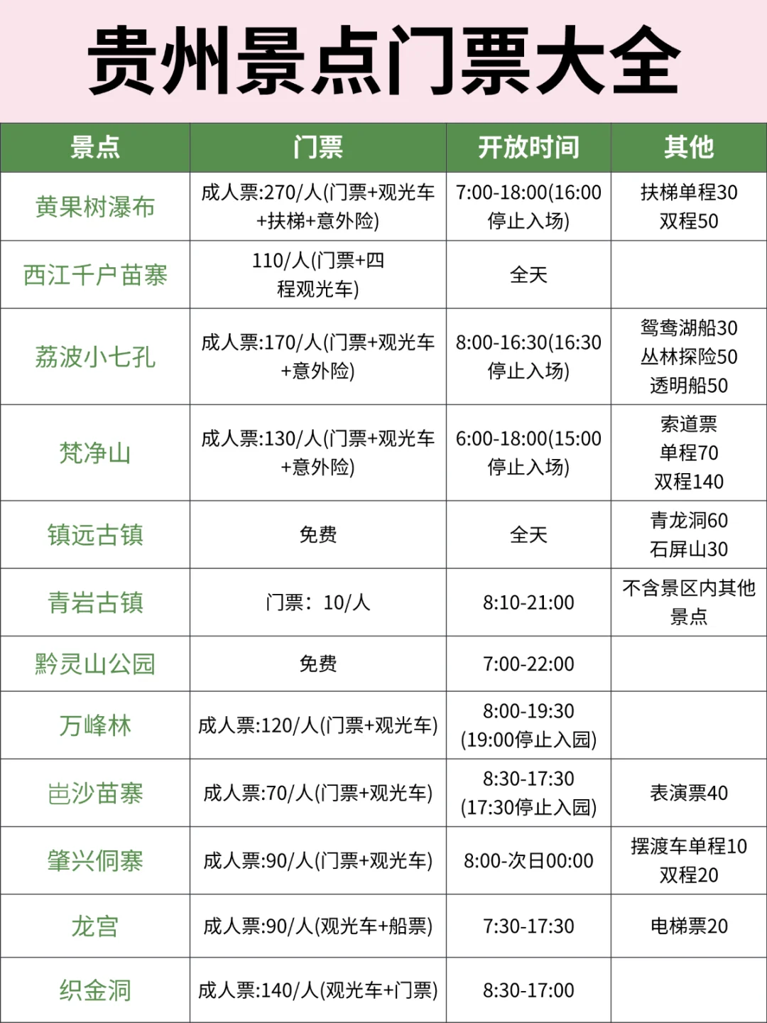 OMG❗去贵州前怎么没人告诉我这些？？😭