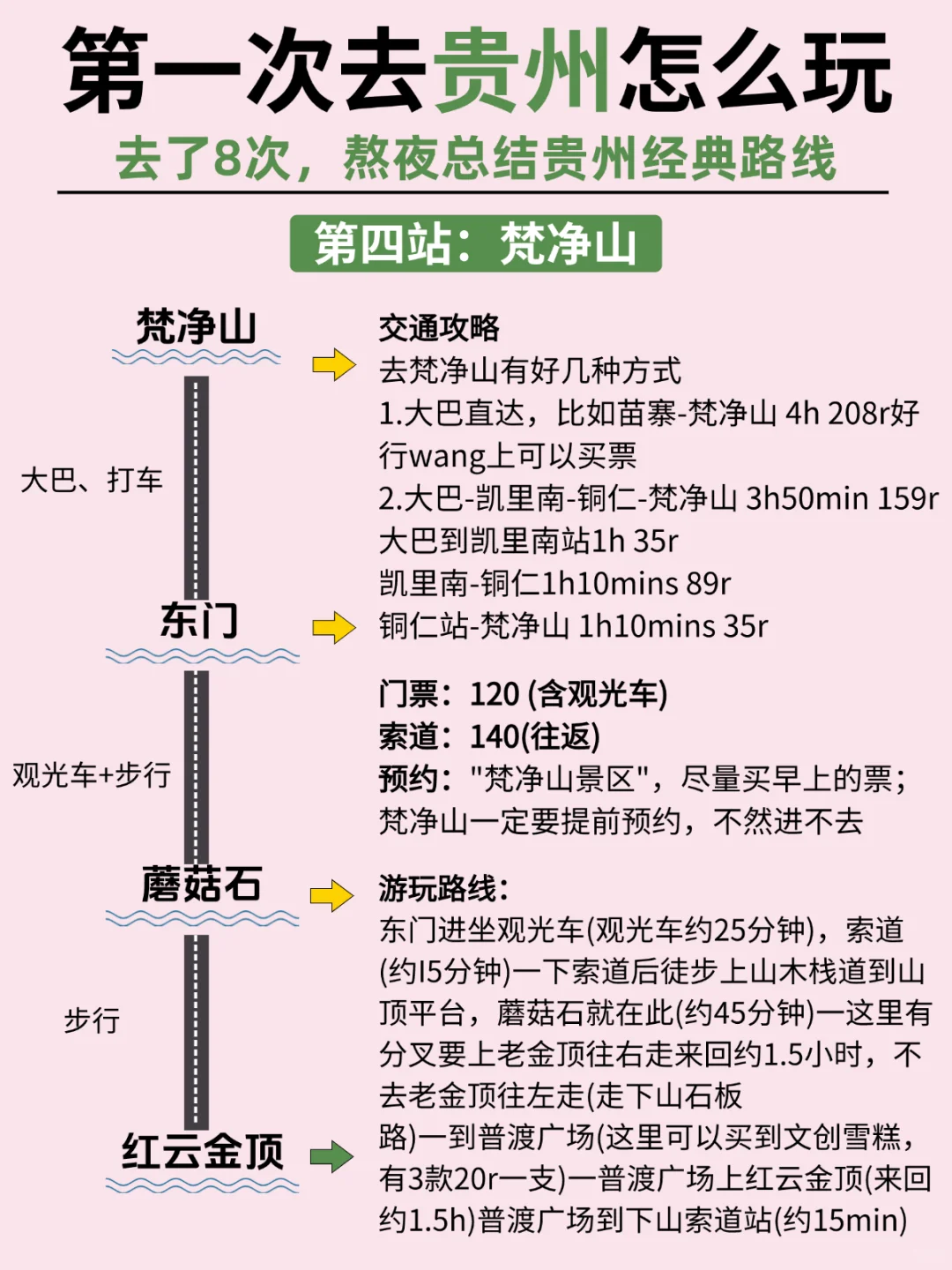 OMG❗去贵州前怎么没人告诉我这些？？😭