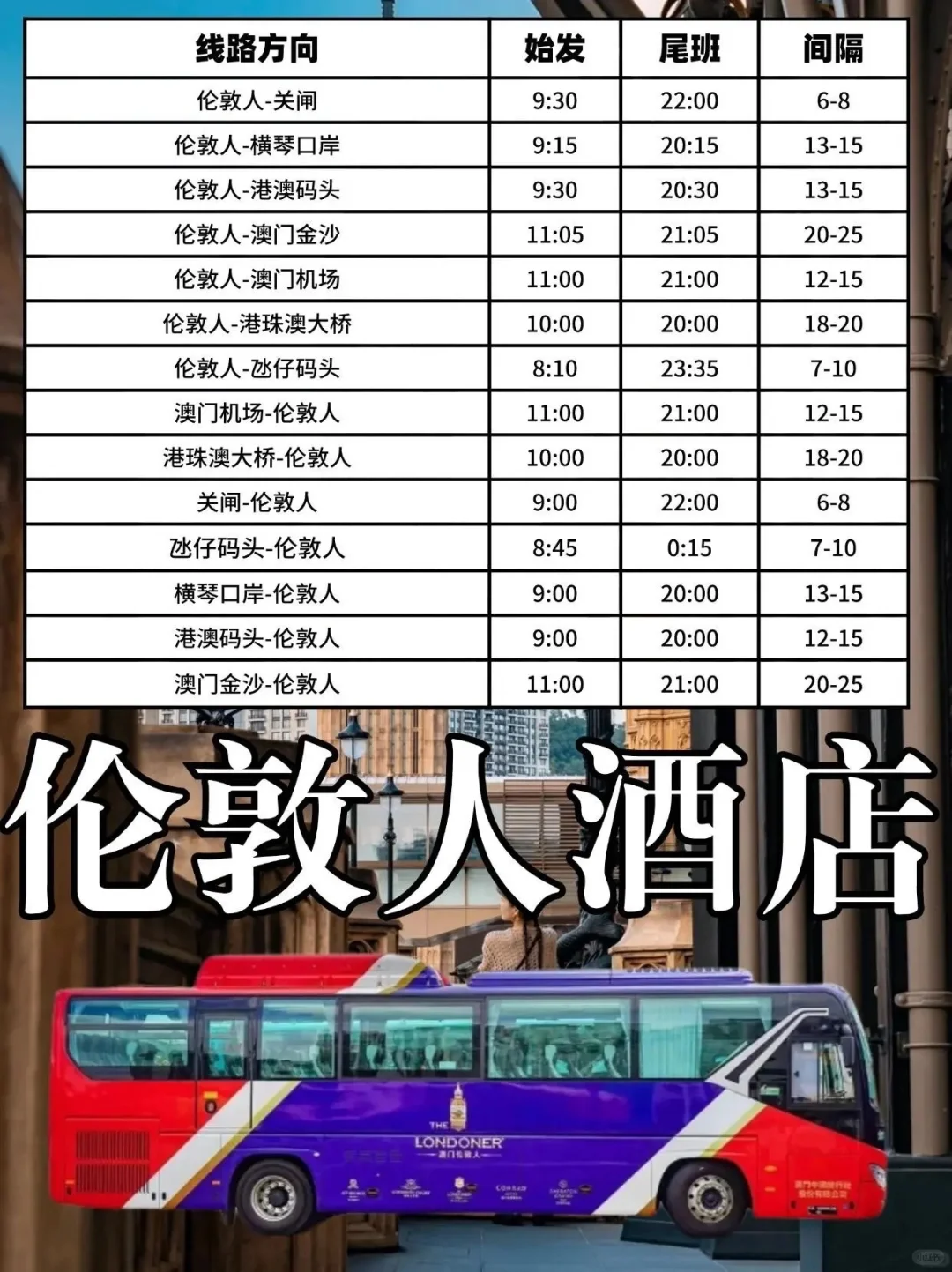 刚从澳门回来心态炸了😭，原来还可以这么玩