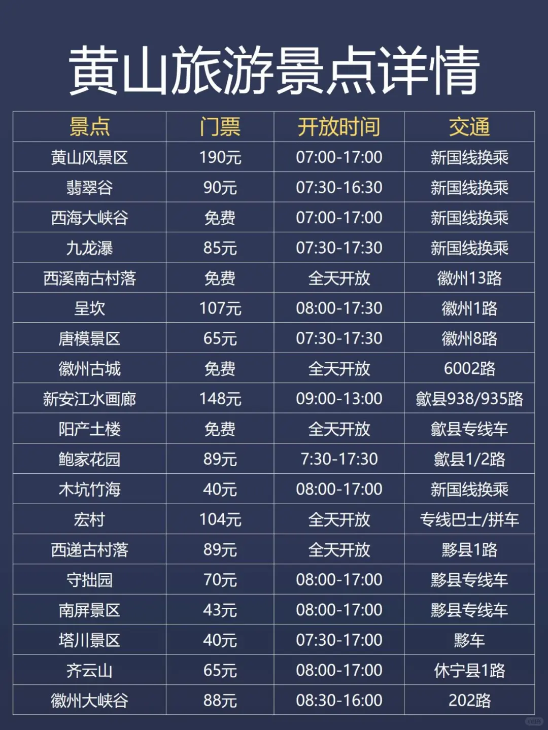 崩溃！黄山刚耍回来，给大家说点有用的