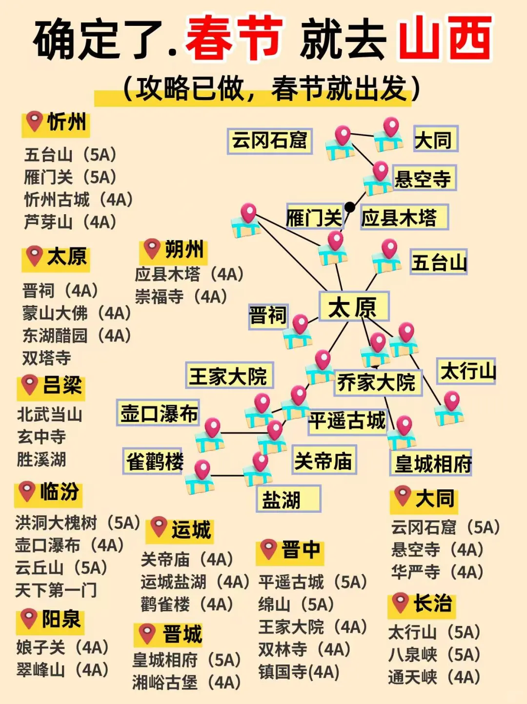 确定了，春节去山西旅游，攻略已做照着玩！