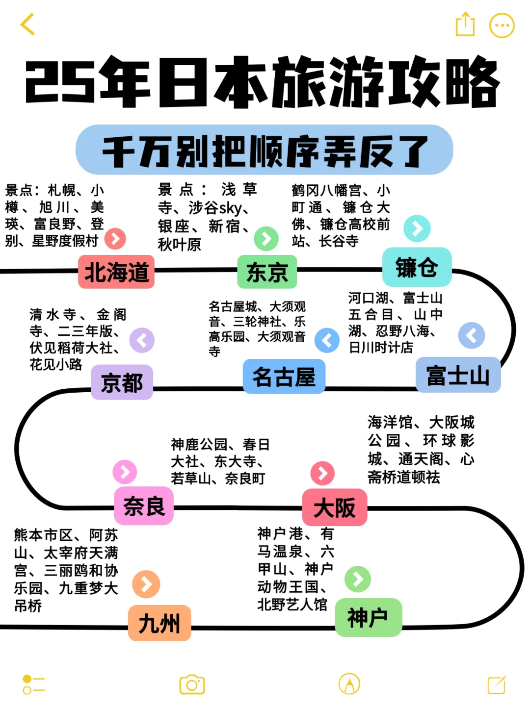 抄作业‼️给姐妹👭整理的日本超全攻略✨