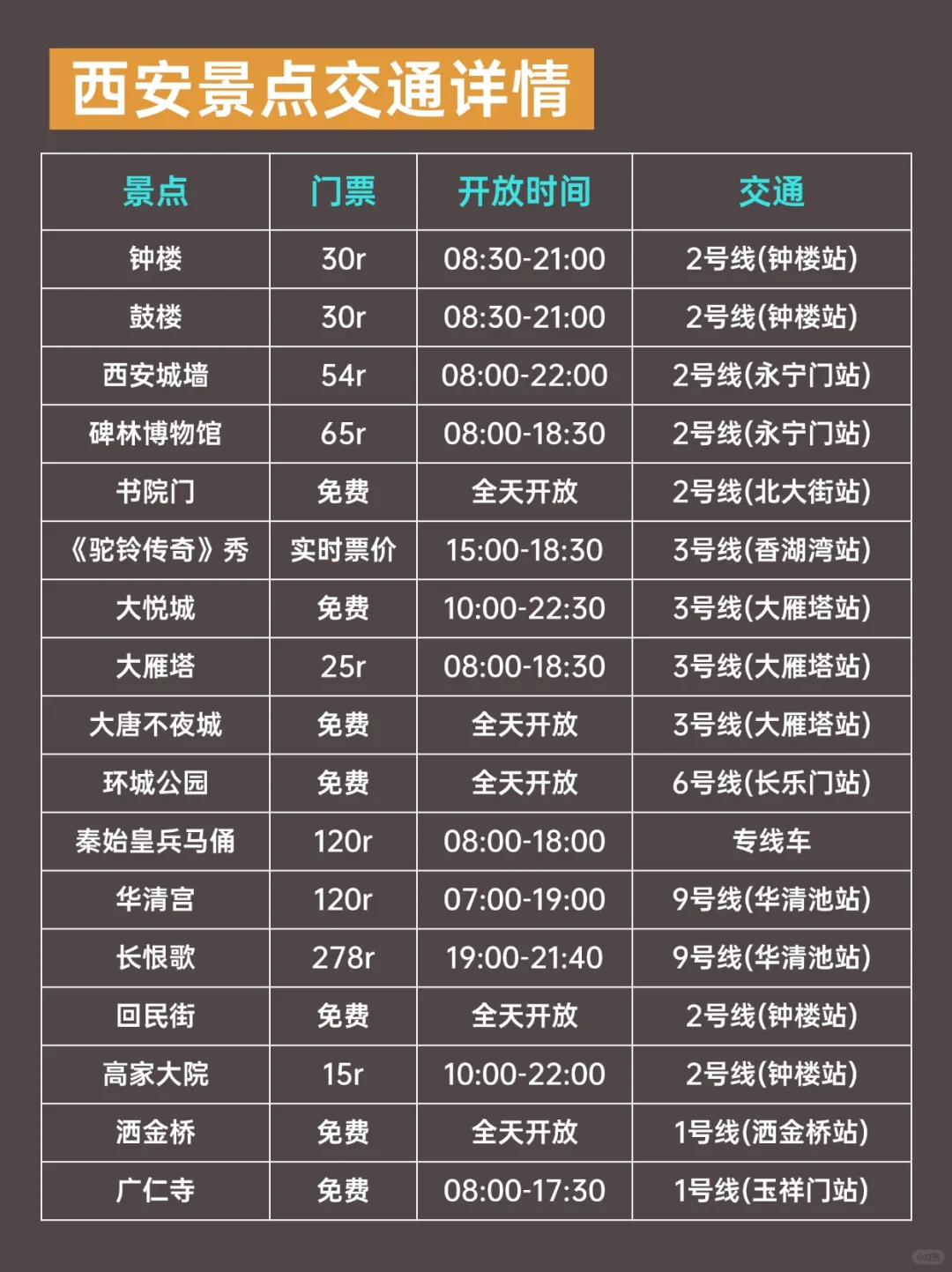 西安已回💔12~1🈷️要去的姐妹进来听劝