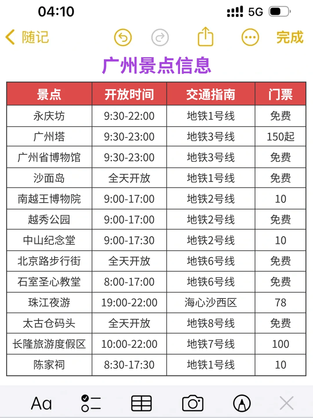 我的天😱终于有人把广州景点说清楚了‼
