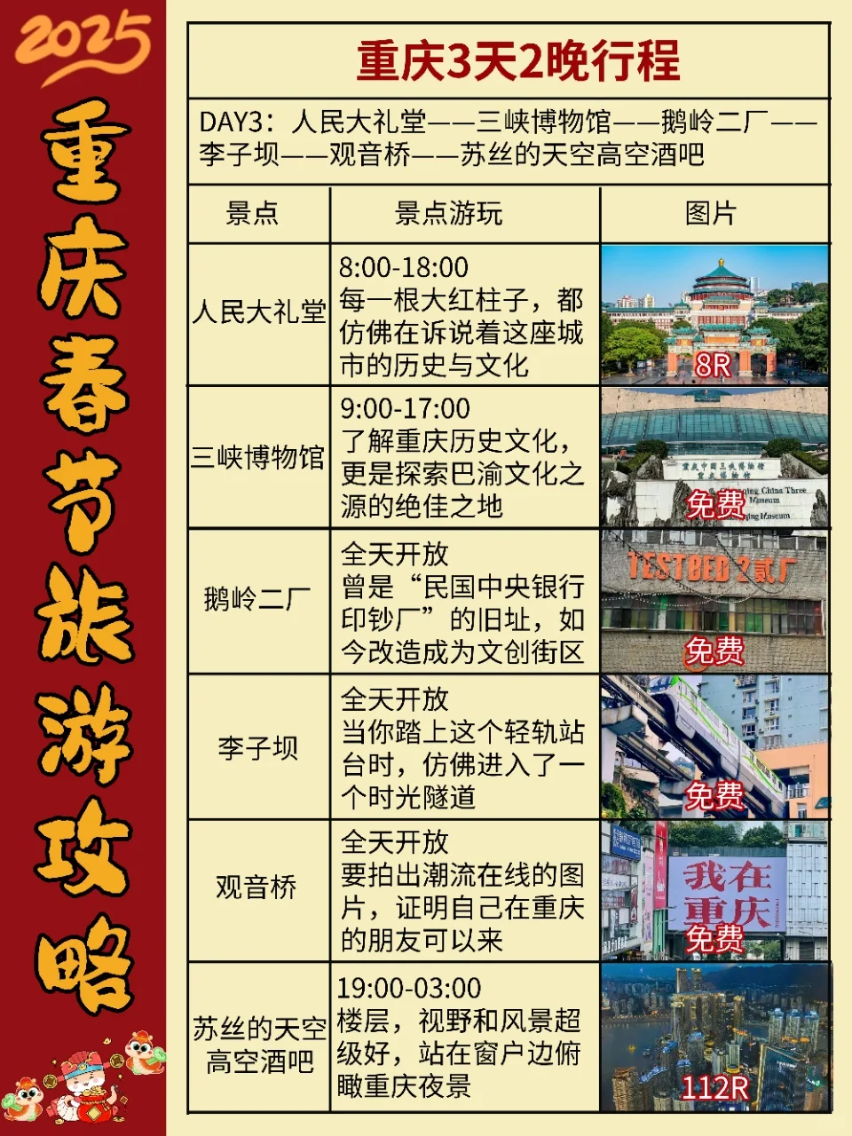 重庆春节旅游攻略｜三天两晚不绕路玩法