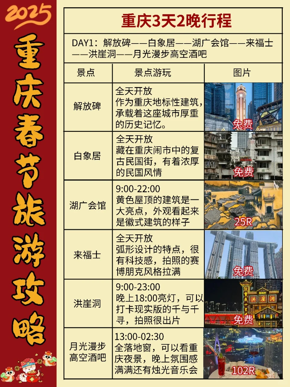 重庆春节旅游攻略｜三天两晚不绕路玩法