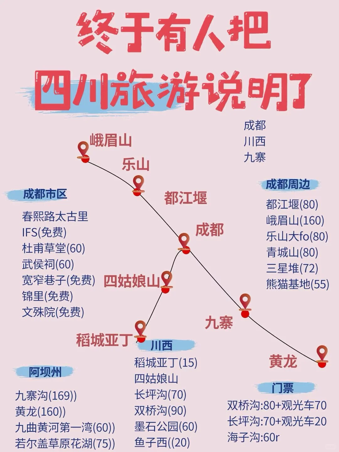 国内旅游景点攻略🏙️🌆（第一期）