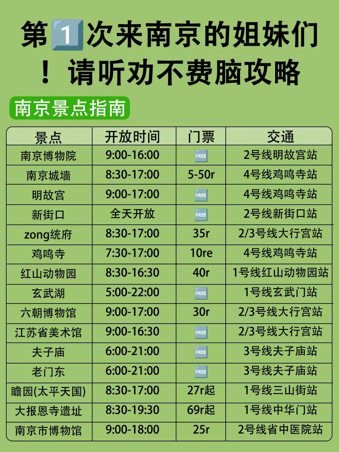 南京刚回，说点不一样的大实话……