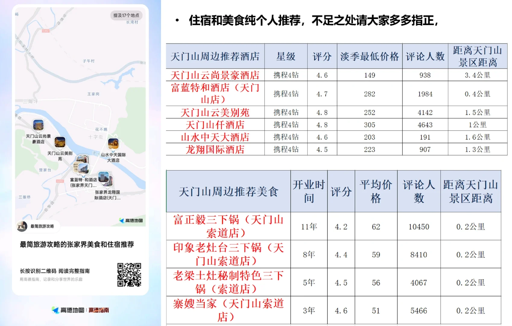 最简单的张家界天门山旅游攻略
