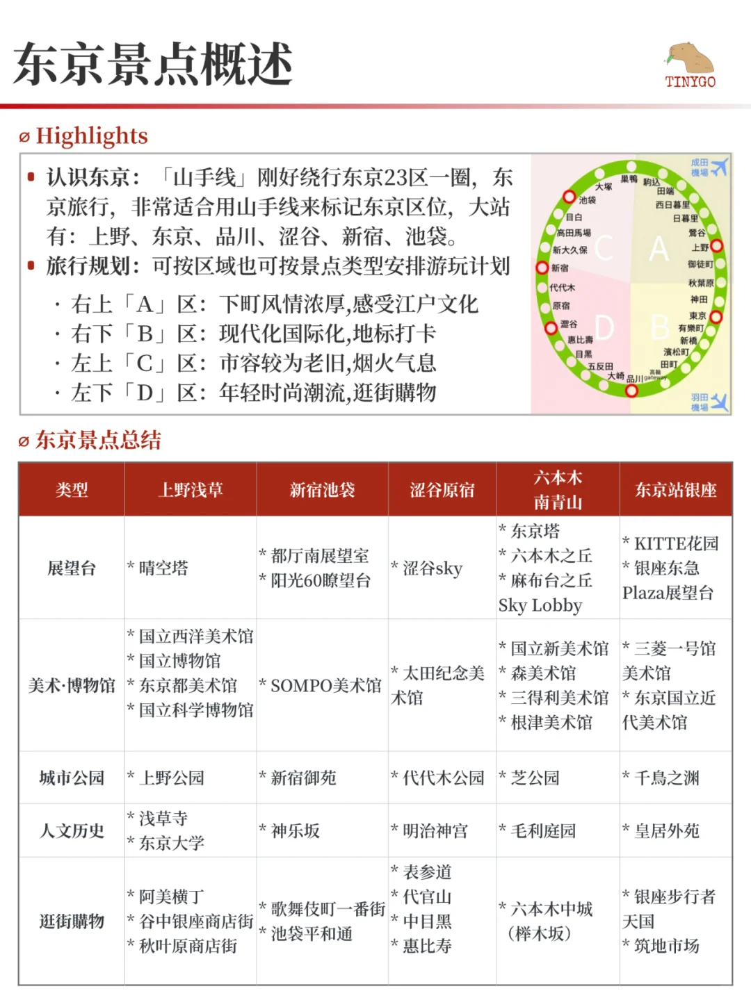 东京景点合集