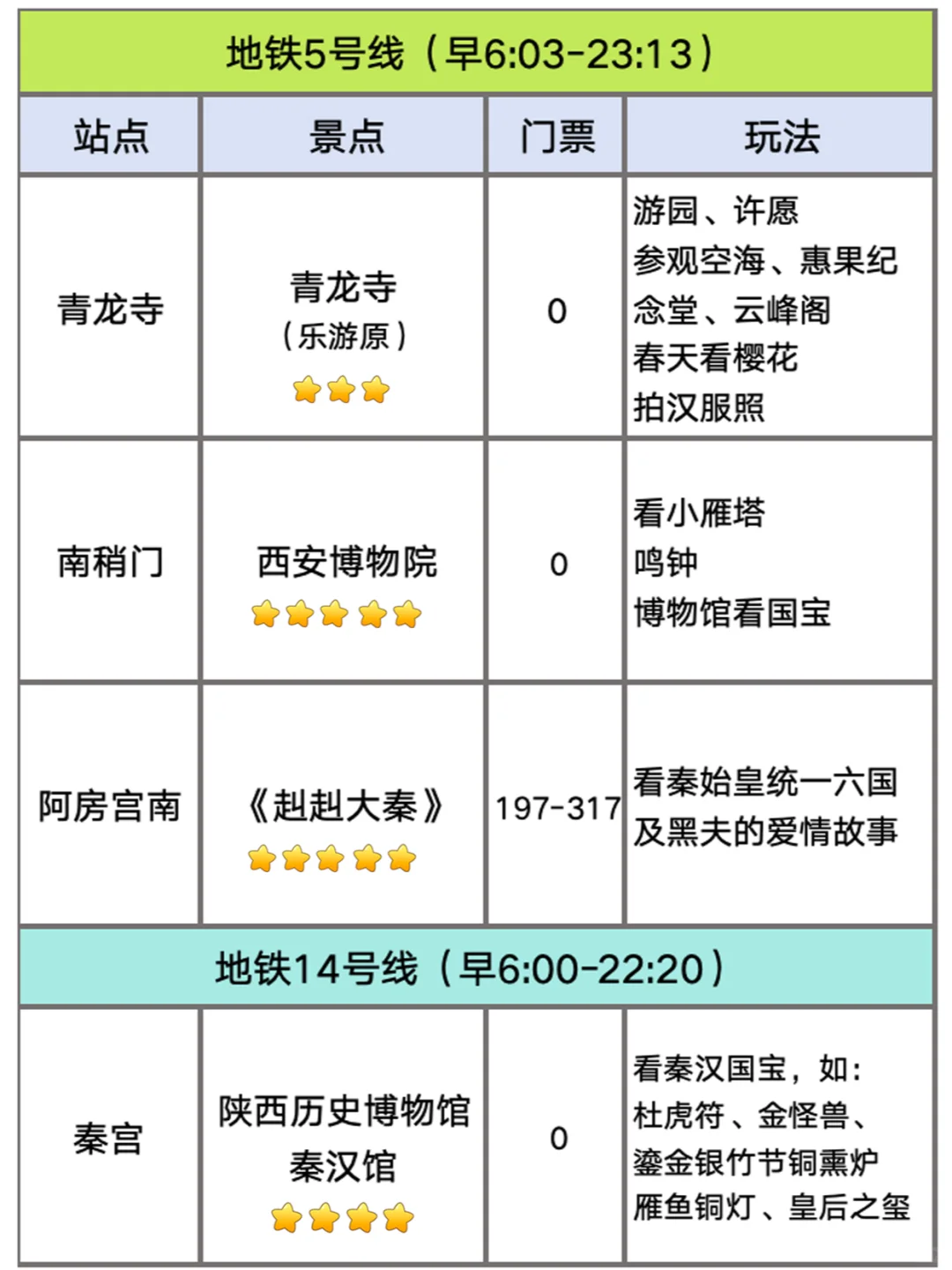 坐地铁直达西安25处超值景点！（2025新版）
