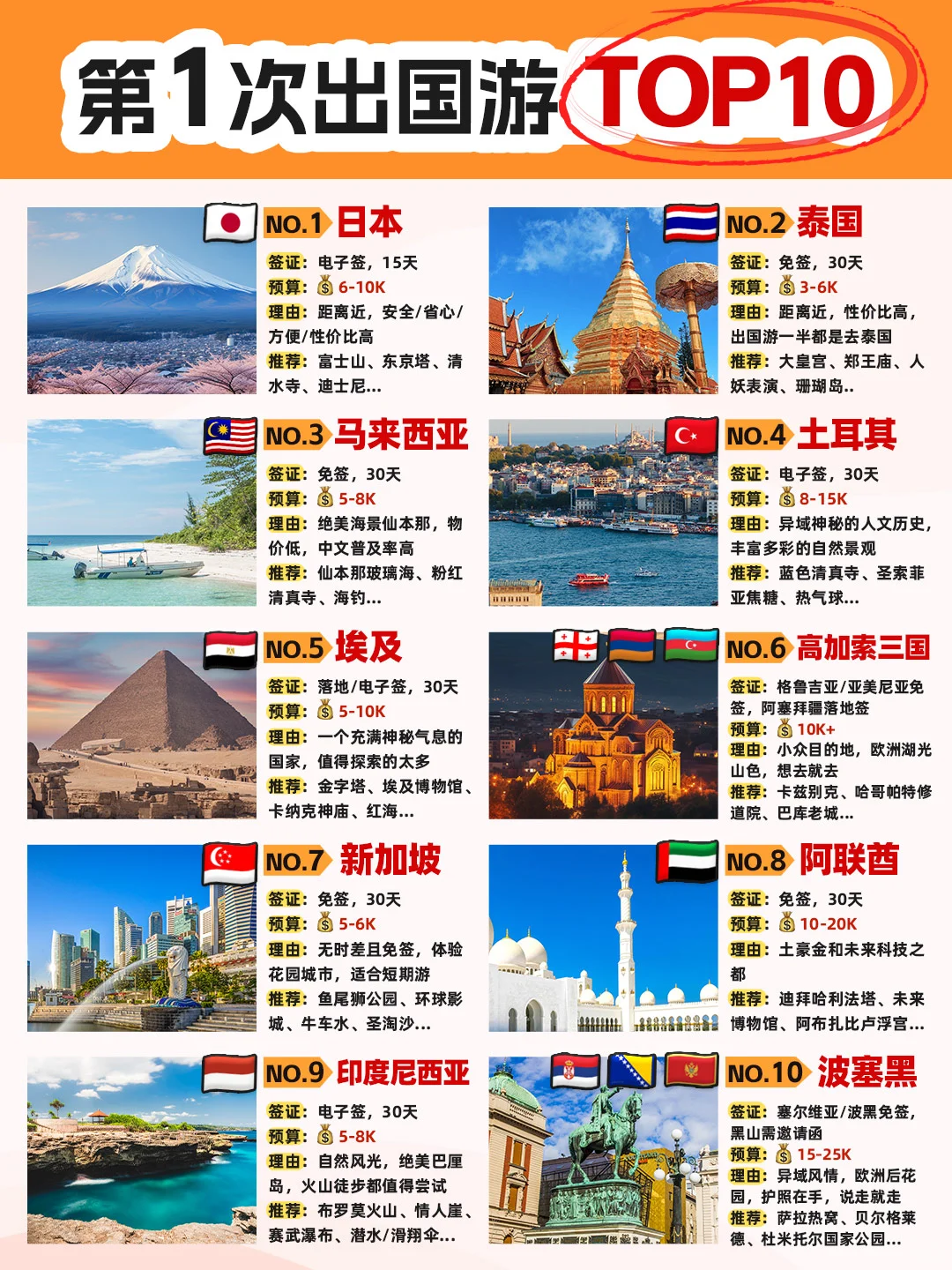 第一次出国去哪玩？必去TOP10国家盘点❗❗