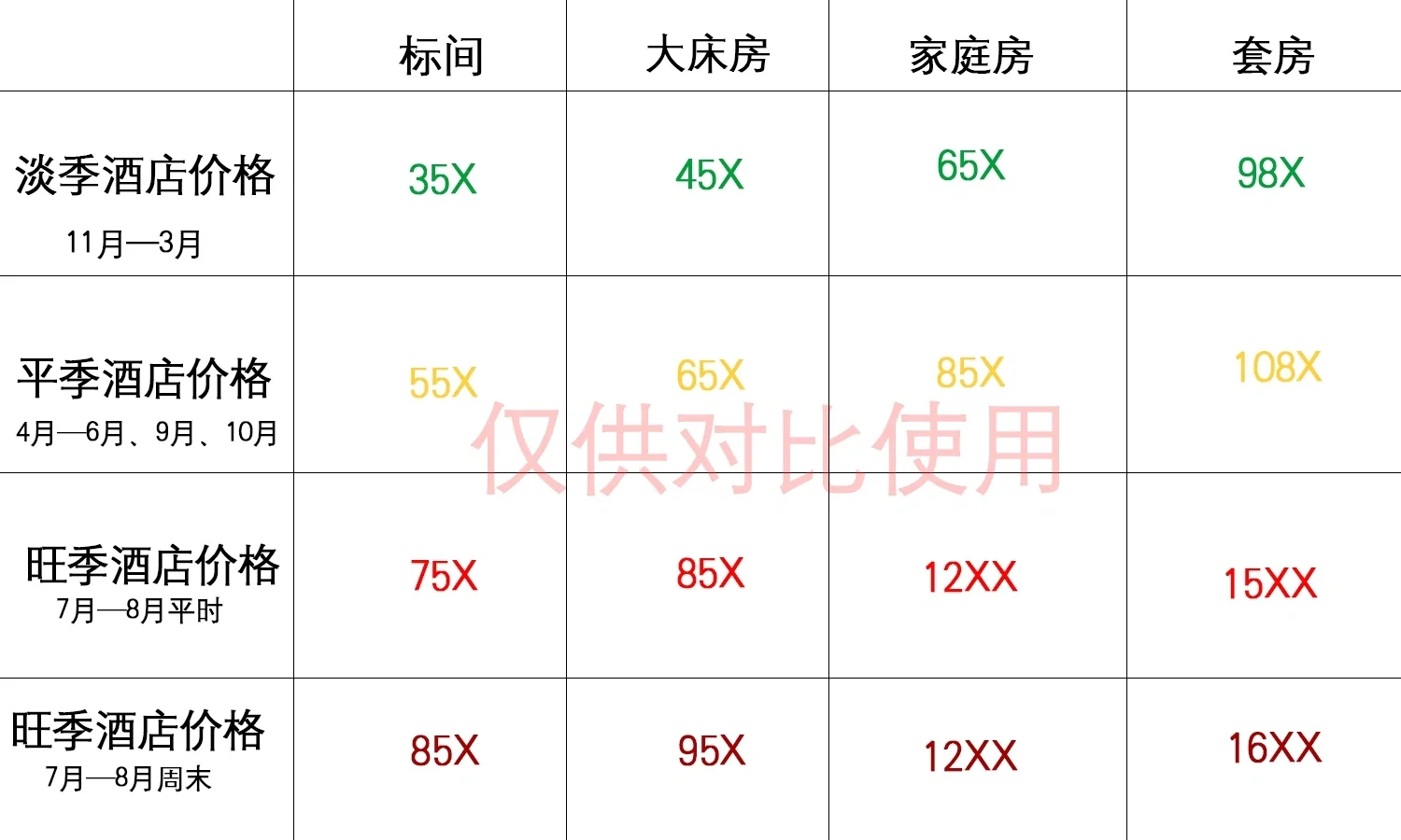 北方旅游的淡季与旺季！谨慎！！！