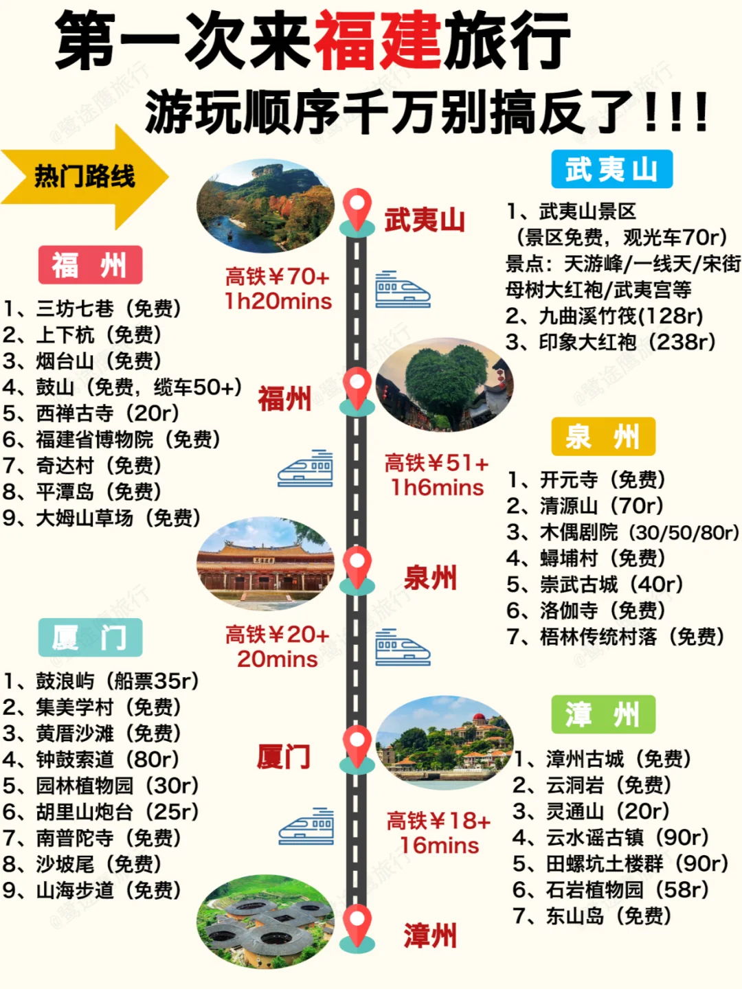 福建旅游秒懂攻略🔥千万别把顺序搞反😭
