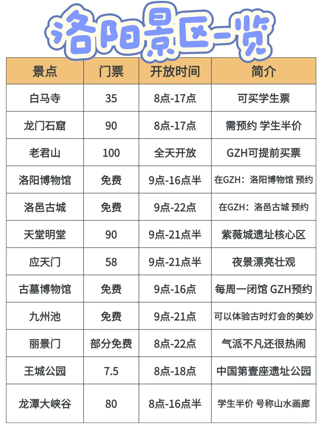 J人好恐怖…朋友做的国庆✈️洛阳攻略震撼到我