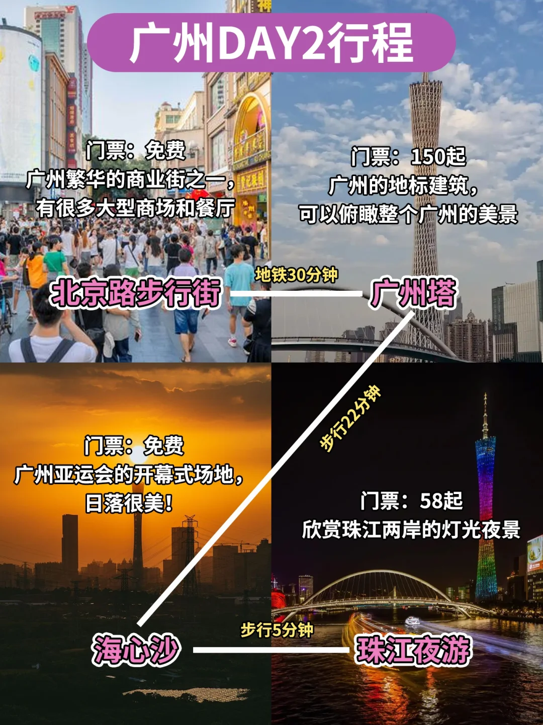 广州⛳四日游旅行攻略😜含地图