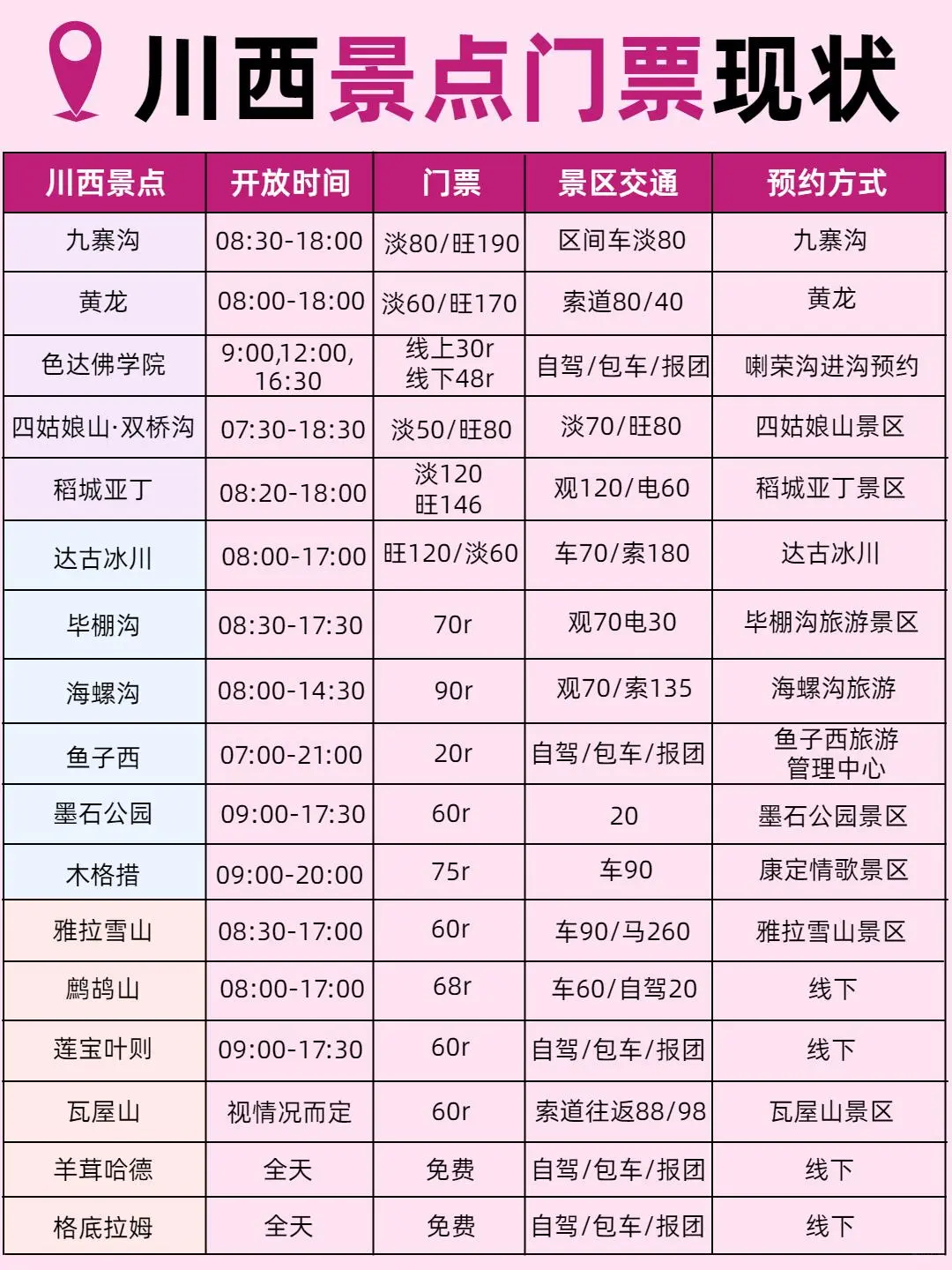 哇塞！被男朋友做的川西旅游攻略震惊到了
