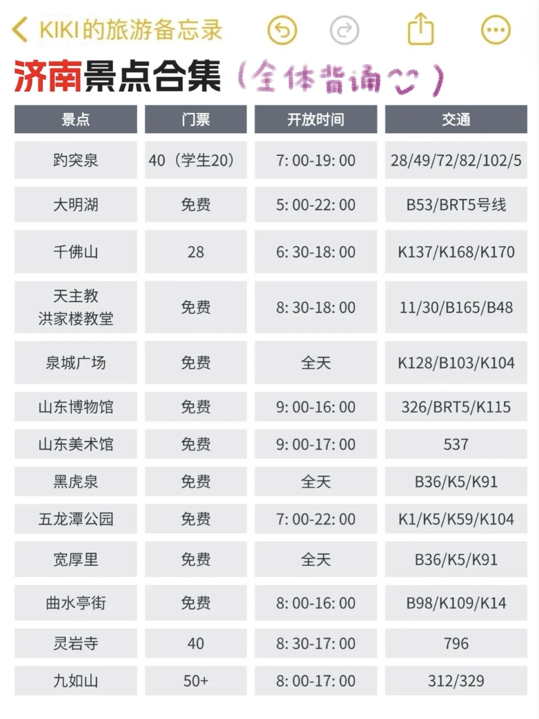🥳济南攻略还得看J人的（吃住行360无死角