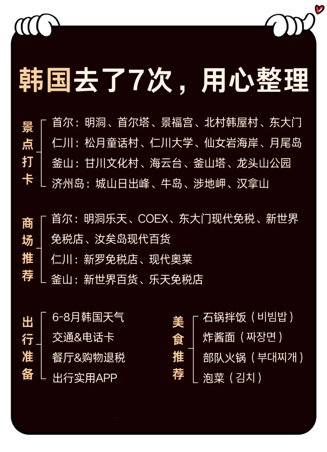 韩国🇰🇷自由行｜来了7次熬夜整理👏👏