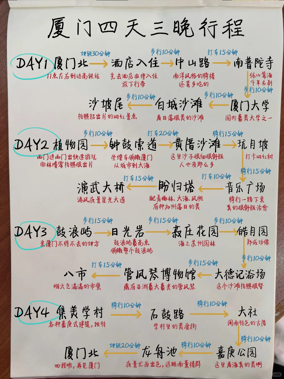 厦门刚回！呈上J人朋友手写的保姆级超全攻略