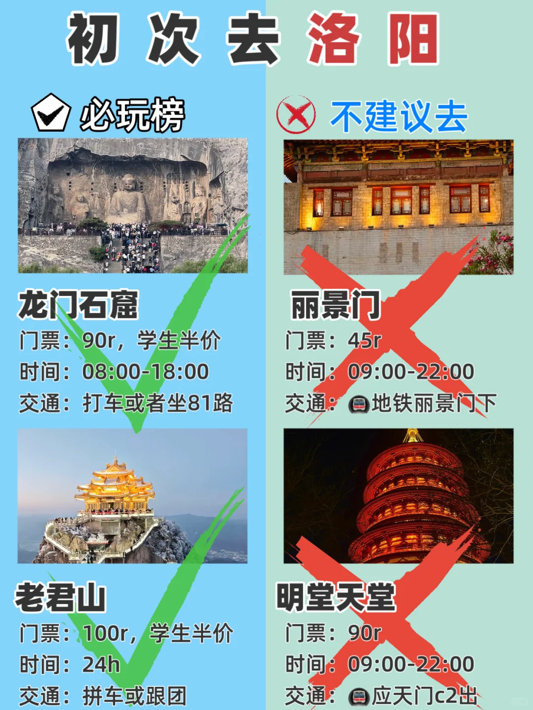 初次到洛阳，哪些景点要避坑！